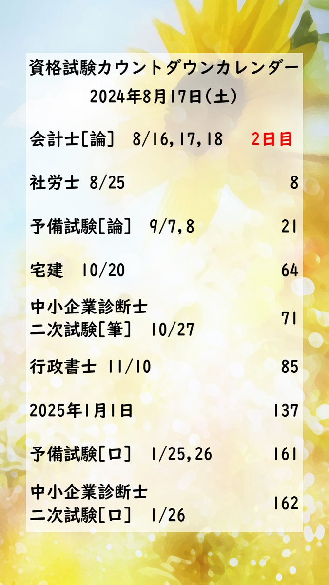 DainaN55's tweet photo. おはようございます☆ #司法試験 #予備試験 #司法書士試験 #行政書士試験 #宅建 #社労士試験 #中小企業診断士試験 #税理士試験 #会計士試験 https://t.co/ciopzMnTYb