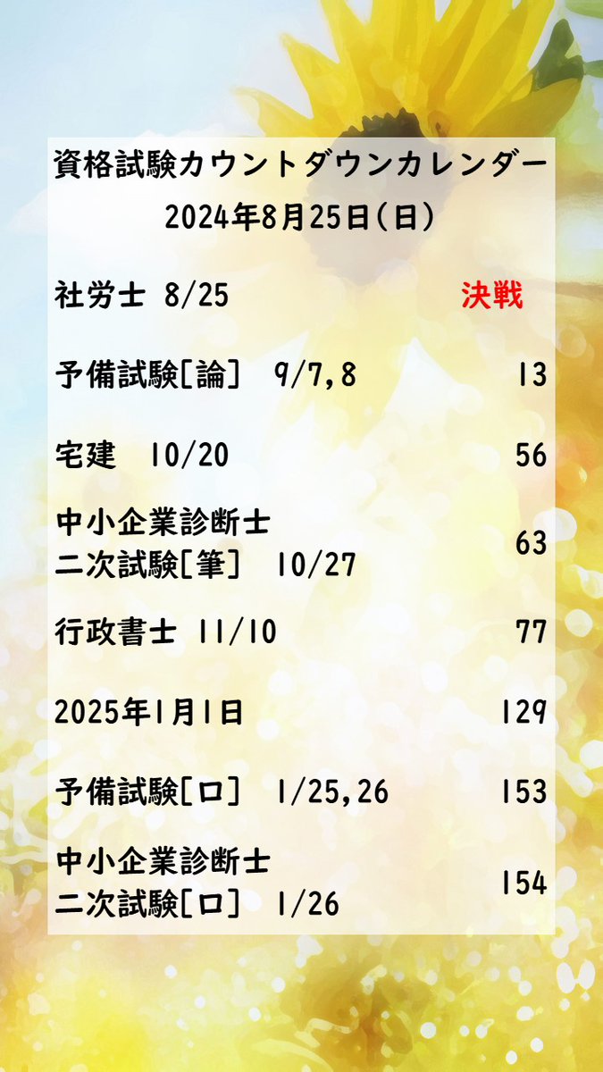 DainaN55's tweet photo. おはようございます☆ #司法試験 #予備試験 #司法書士試験 #行政書士試験 #宅建 #社労士試験 #中小企業診断士試験 #税理士試験 #会計士試験 https://t.co/QzmARqYbtk