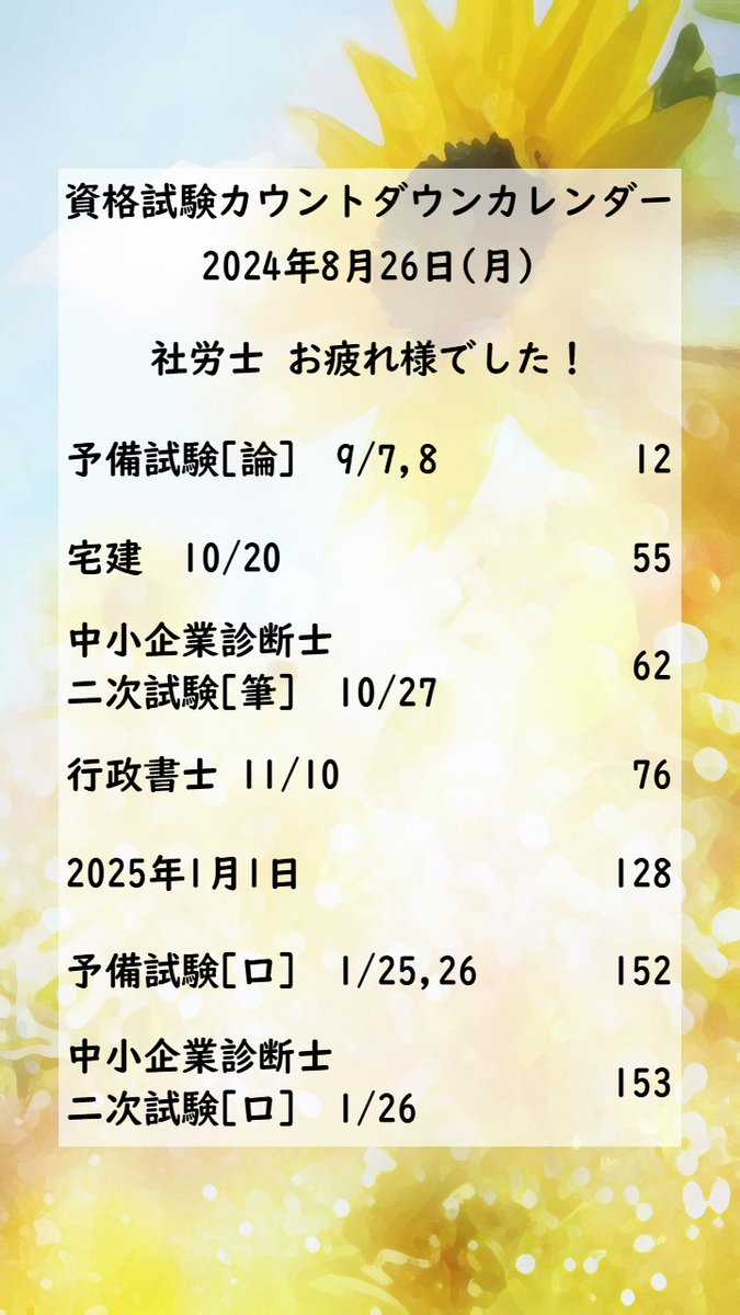 DainaN55's tweet photo. おはようございます☆ #司法試験 #予備試験 #司法書士試験 #行政書士試験 #宅建 #社労士試験 #中小企業診断士試験 #税理士試験 #会計士試験 https://t.co/qmoEeaUArb