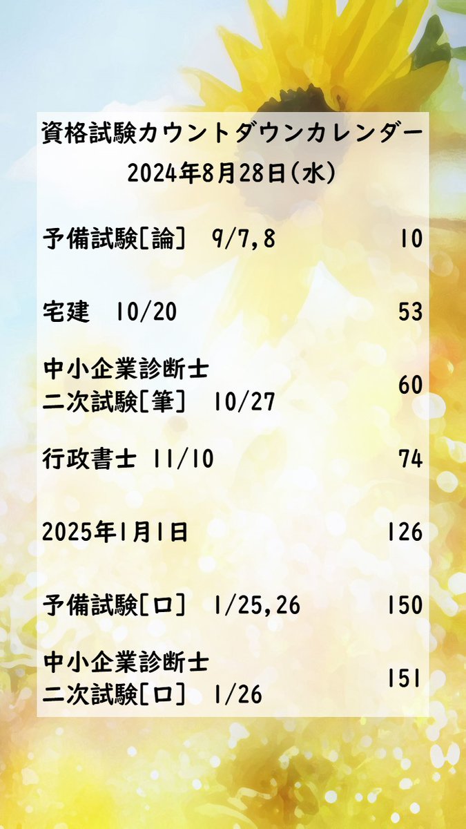 DainaN55's tweet photo. おはようございます☆ #司法試験 #予備試験 #司法書士試験 #行政書士試験 #宅建 #社労士試験 #中小企業診断士試験 #税理士試験 #会計士試験 https://t.co/ykJiqtMSCf