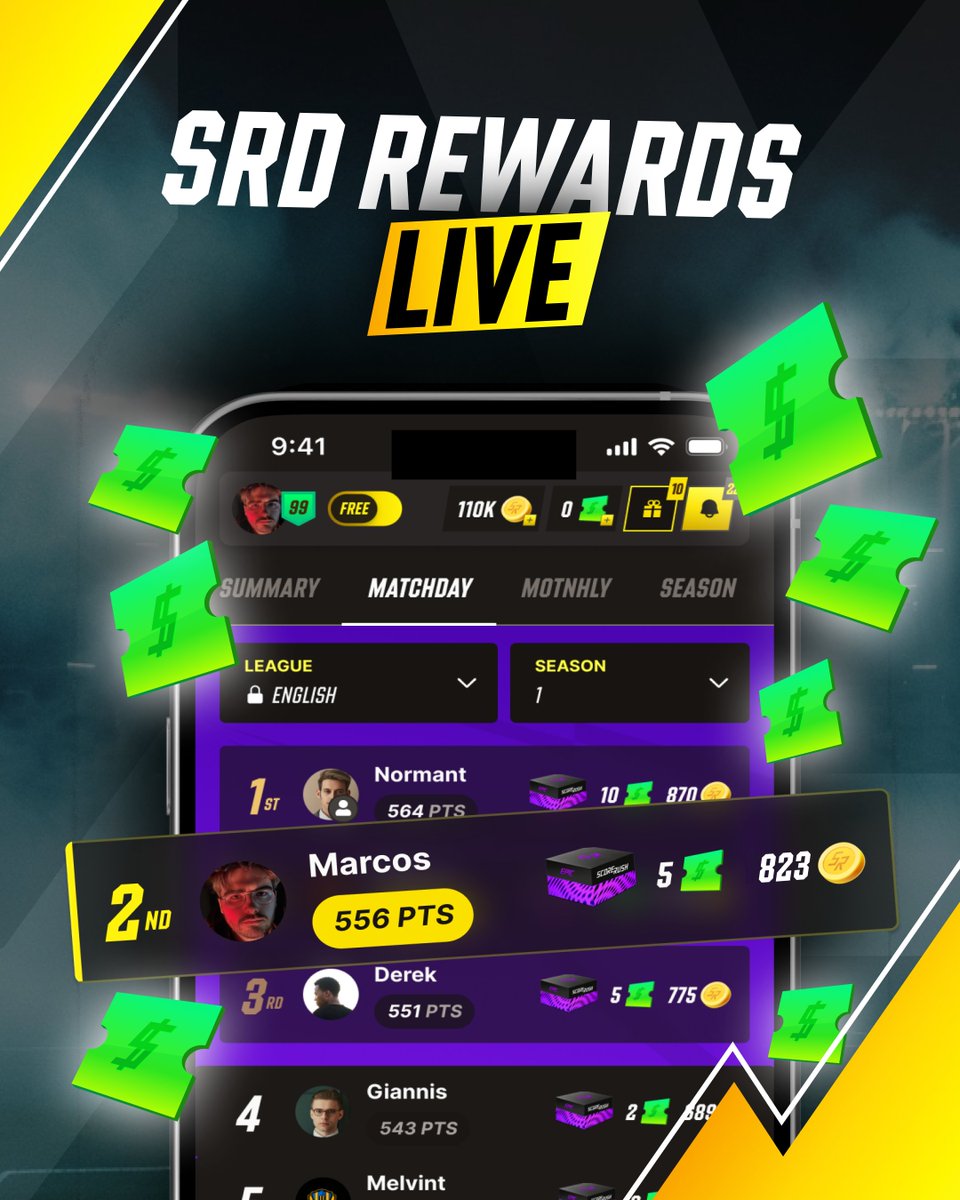 scorerushgame's tweet photo. 🤑 Big news, ScoreRush fans! ScoreRush Dollars (SRD) rewards are now live in our Free-To-Play leagues. Earn SRD and unlock awesome Pro assets!

Our devs have been working hard to get us one step closer to the launch of ScoreRush Pro, and this is no small feat! Players can now win SRD on the free-to-play matchdays across all leagues. 

SRD will be spendable in the upcoming ScoreRush Pro launching later this month, on items including League Passes and Sticker Packs! Nice, huh!?👊

Want the full scoop? Check out our blog for all the details: https://t.co/cTplLG0BdE

#ScoreRush #GamingNews #Football
