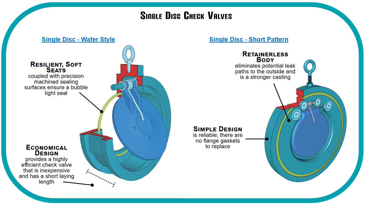 TitanFCI's tweet photo. Wafer Style and Short Pattern Single Disc Check Valves.
Available in a variety of materials, pressure classes and connection types.

#titanfci #singledisc #checkvalves https://t.co/yJrxHlM4t2