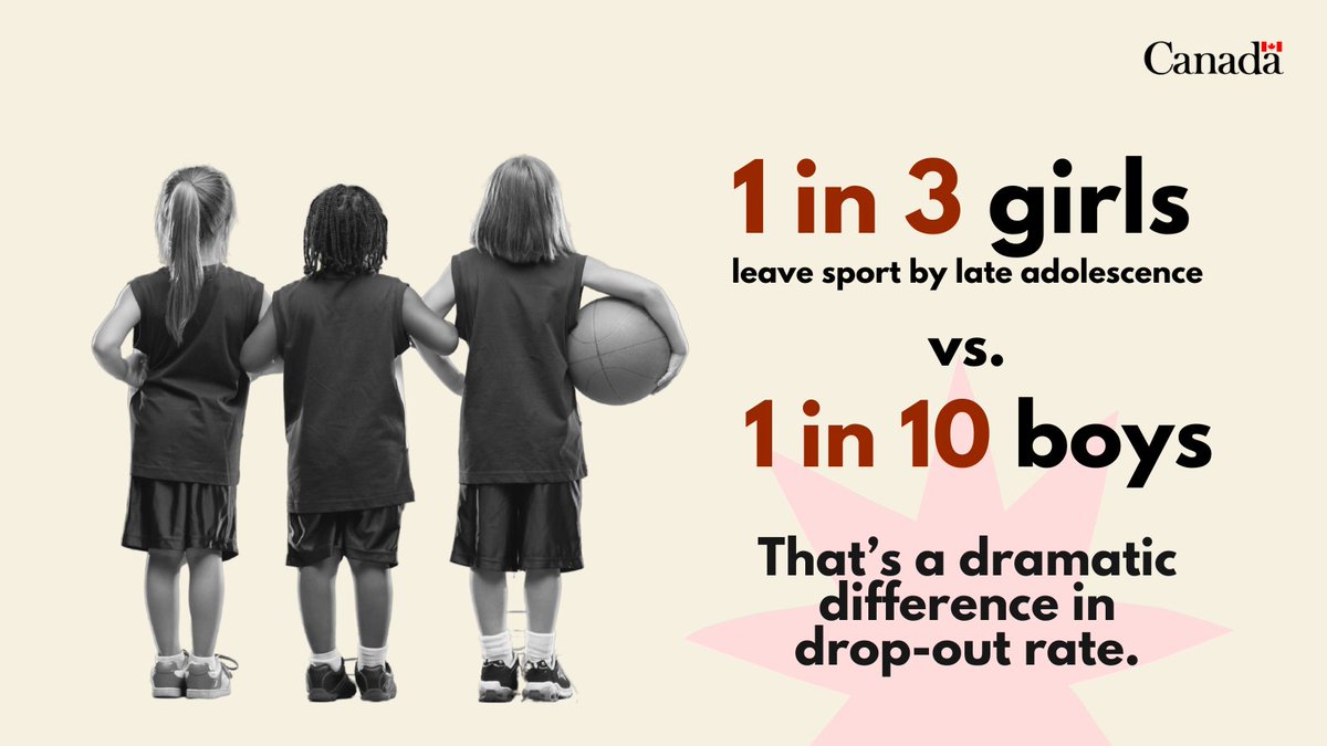 1 in 3 girls said these factors prevented them from participating in sport: low confidence, negative body image, perceived lack of skill, poor perceptions of belonging, not feeling welcomed. Learn how you can help more: ow.ly/bH6E50SRjRS
