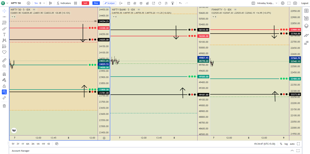 TacticalTrade44's tweet photo. 🚨FII DII DATA FOR 07 Aug 2024 | INTRADAY LEVELS | BANKNIFTY | FINNIFTY | NIFTY
Follow
@TacticalTrade44
#Nifty #nifty50 #marketupdates #StockMarketindia #Midcaps #StockMarketNews #fiidiidata #Reliance #ICICIBank #HDFCBK #HDFCBANK #VerifiedBySensibull #sensex https://t.co/RV30KXZQNX