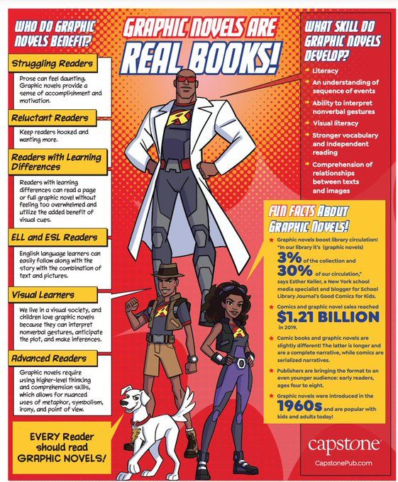Graphic novels are real books! Learn all about graphic novels with this infographic from 
<a href="/CapstonePub/">Capstone 📚</a>: buff.ly/4eXC6jh #KyLChat #TLChat