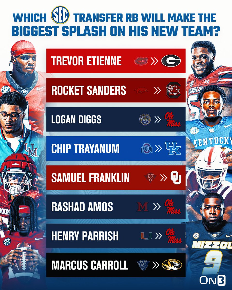 Which SEC transfer RB will make the BIGGEST splash on his new team?💪

on3.com/transfer-porta…