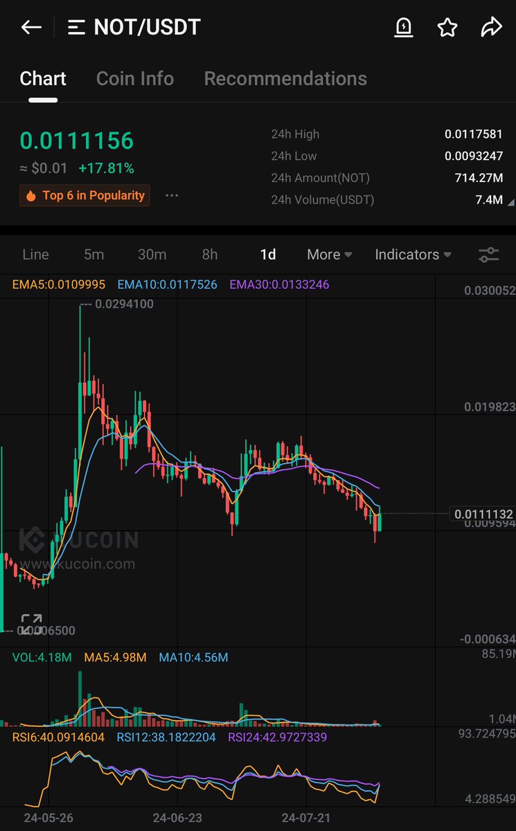💎Crypto GEM’s INVESTOR💎 tweet media