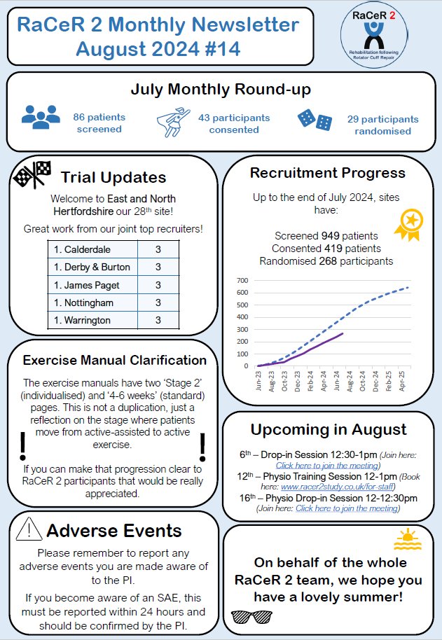 🍦 August Newsletter 🍦
Highlights include clarification around the exercise manuals and 29 participants randomised in July! 
We hope you have a fabulous summer! 😎 #Research #Newsletter