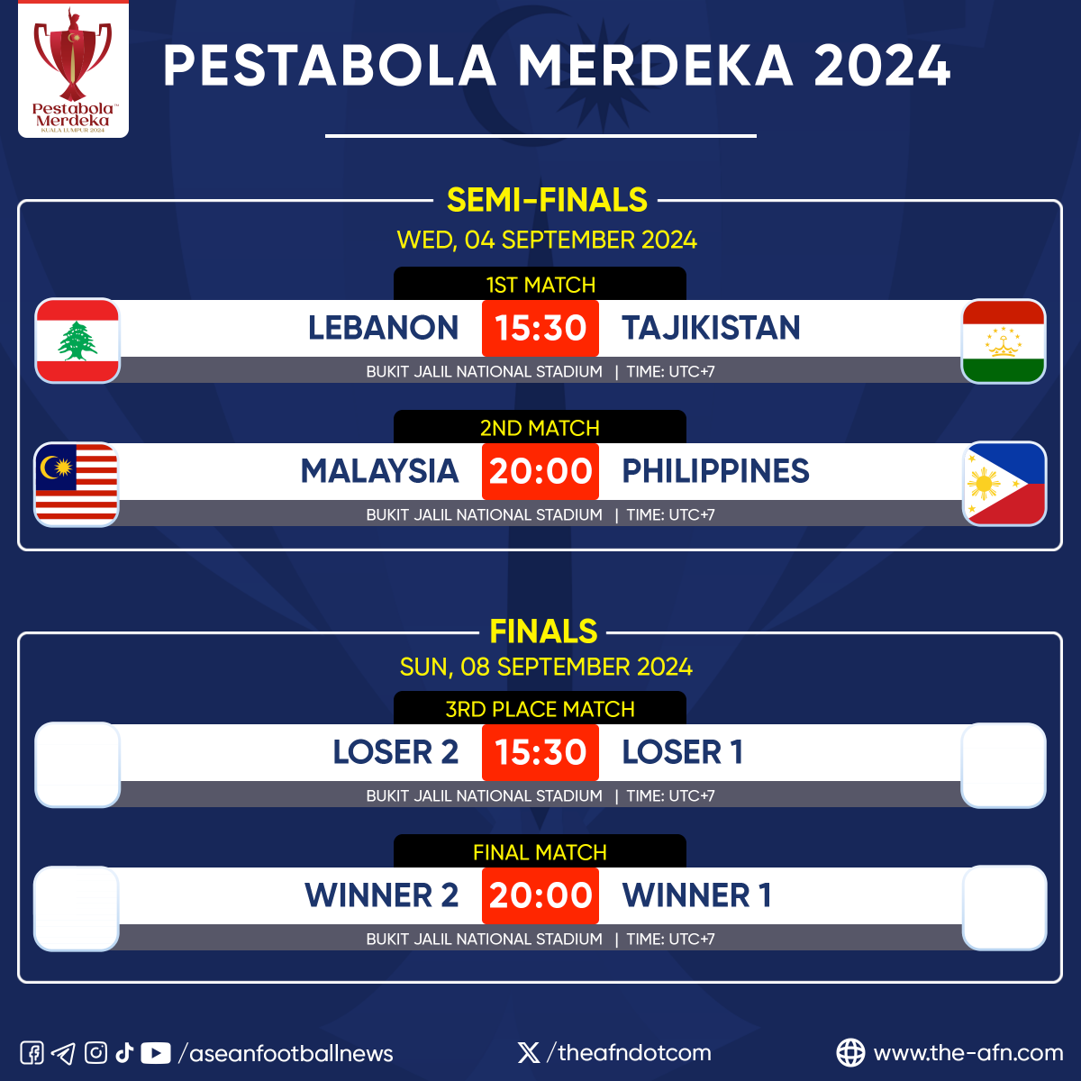 Pestabola Merdeka 2024 🗓 Wed, 04 Sep 2024 | Semi-Finals (⏰ 15:30) Lebanon  🇱🇧 vs 🇹🇯 Tajikistan (⏰ 20:00) Malaysia 🇲🇾 vs 🇵🇭 Philippines ------  #Merdeka2024