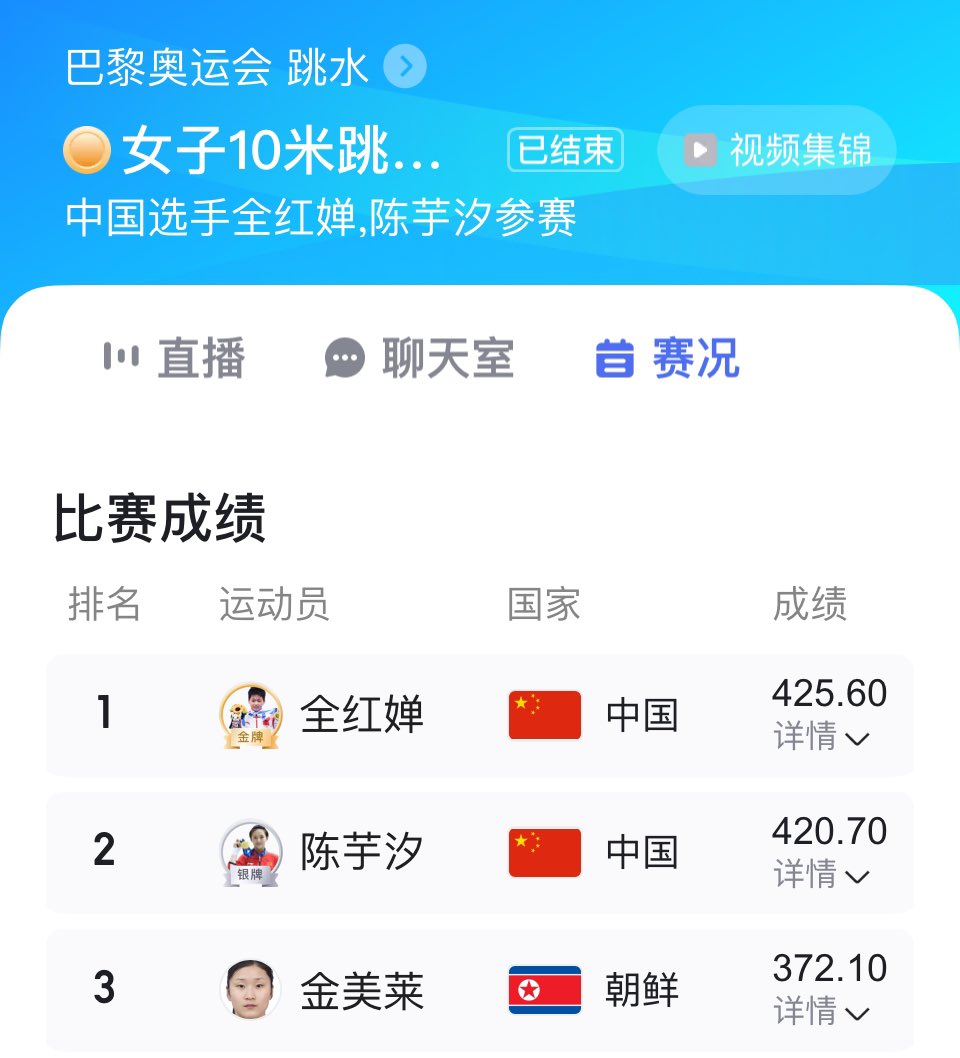 Another Asian domination! 🥇 🥈 🥉