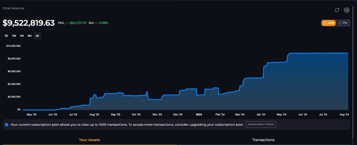 Did you know that you can track your portfolio all in one place with Cryptoeye?
Just start adding your wallet here completely free!
pwa.cryptoeye.app/portfolio/conn…