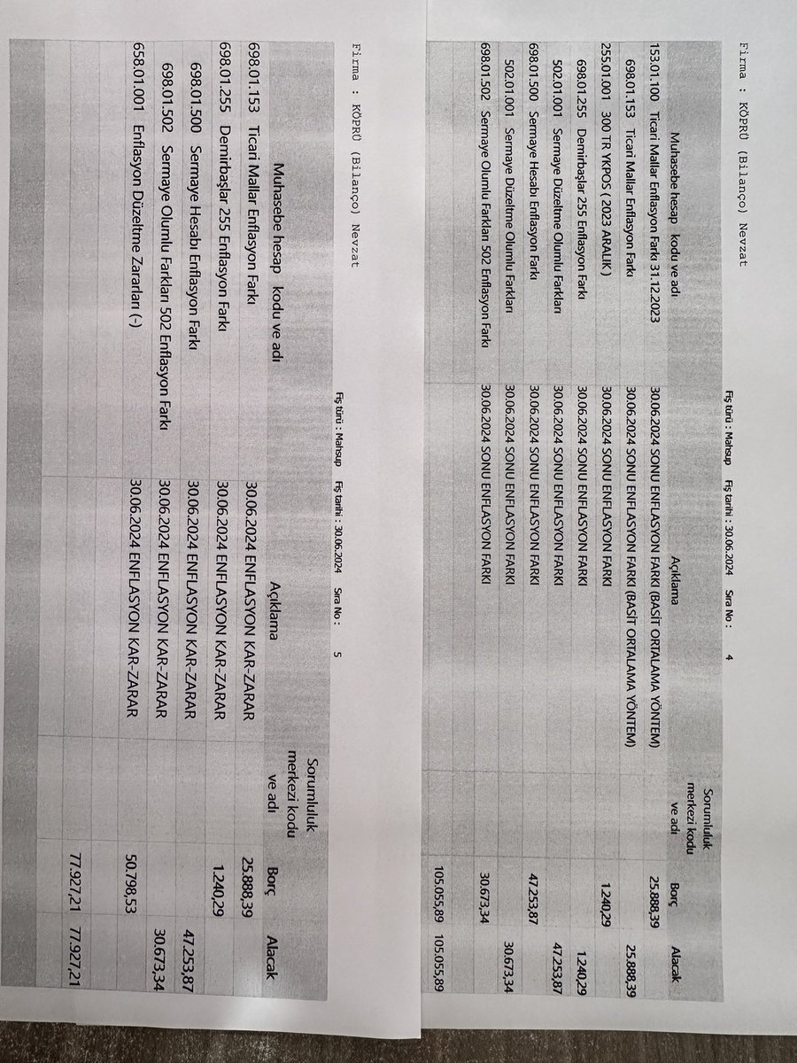 Enflasyon Muhasebesi Basit Örnek ☺️ Herhalde gece gündüz çalışacağız,