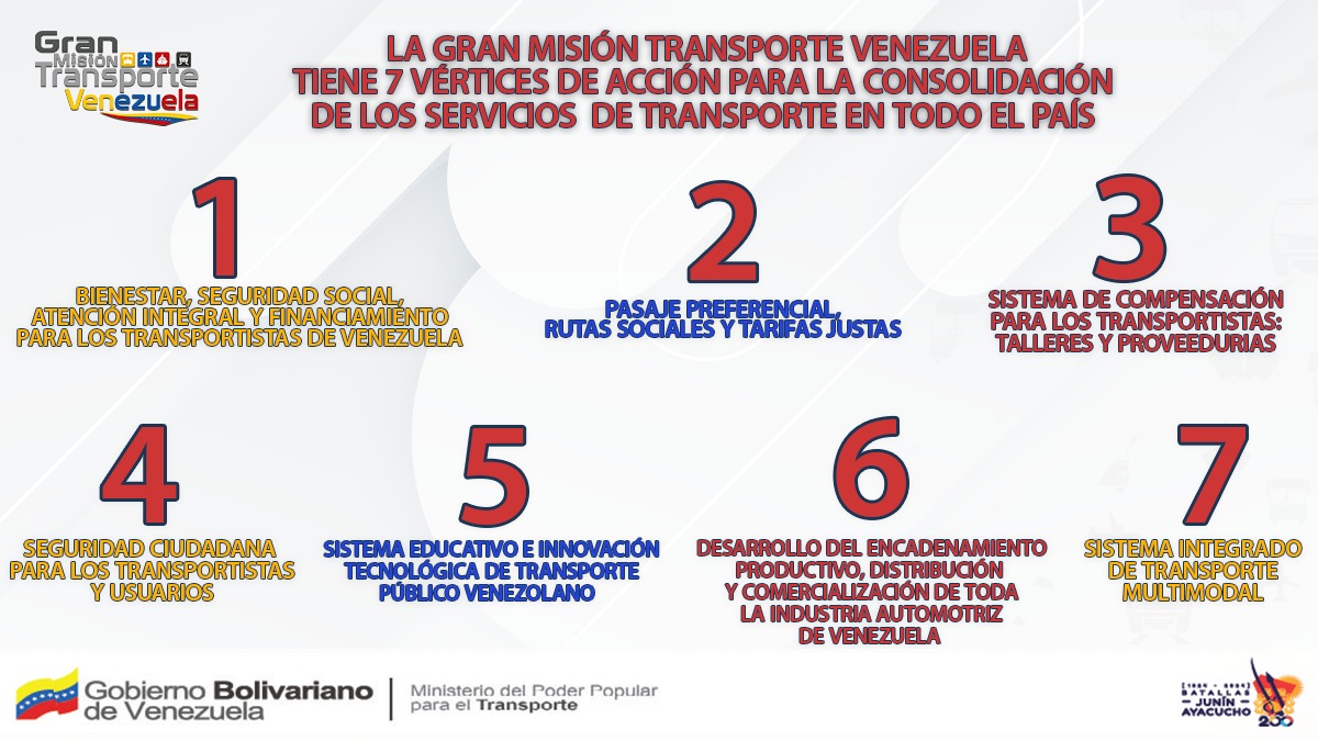 ¿Quieres conocer más sobre la Gran Misión Transporte Venezuela?