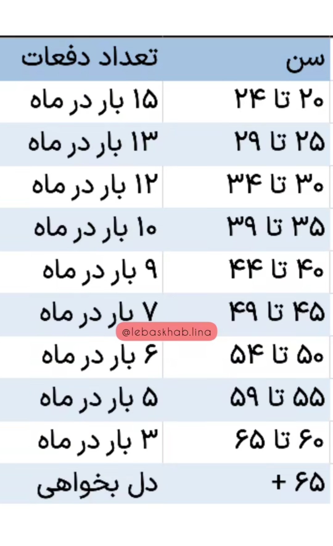 در ماه چقدر رابطه داشته باشیم؟