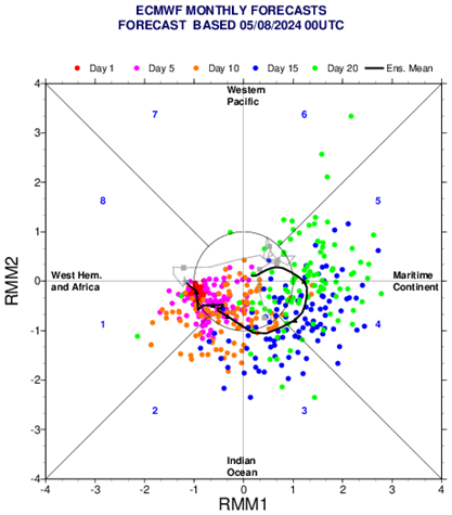 Philip Klotzbach tweet media