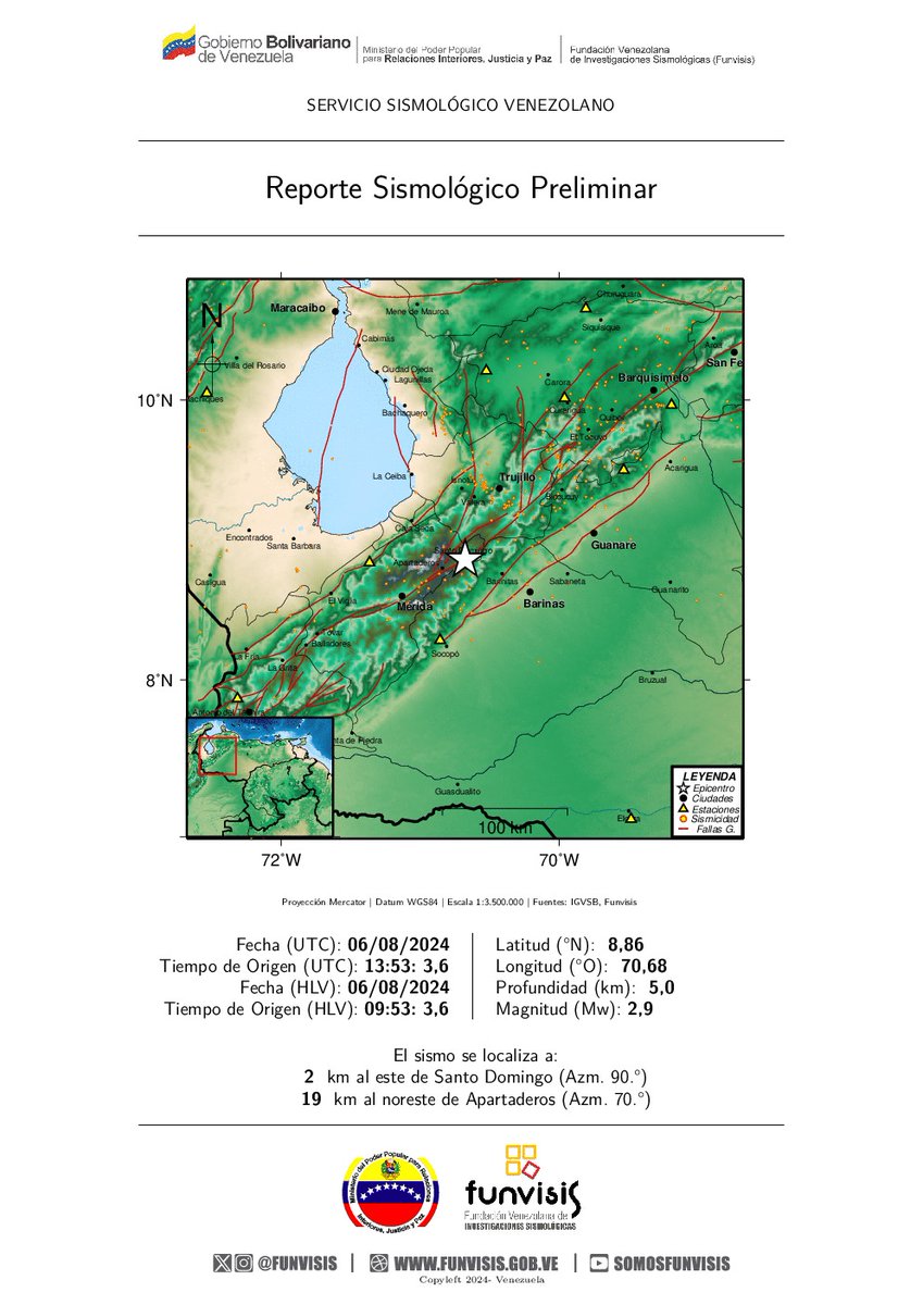 @funvisis_ingsísmica tweet media