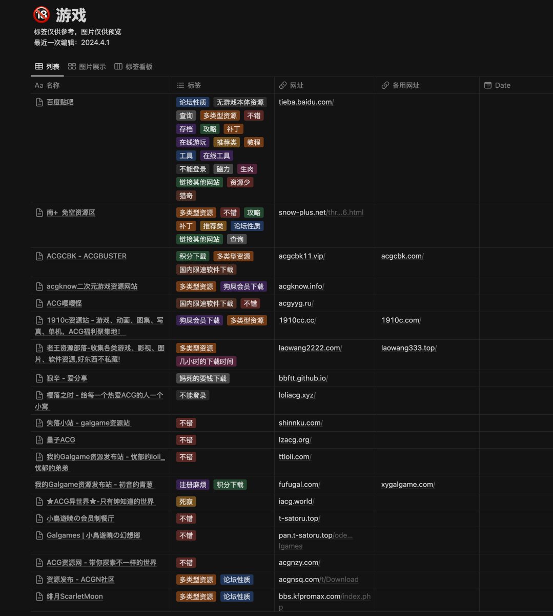 abskoop's tweet photo. 一些19+类型游戏资源下载站🙊

👉https://t.co/0huZq6jetT https://t.co/DqaPK3EsGc