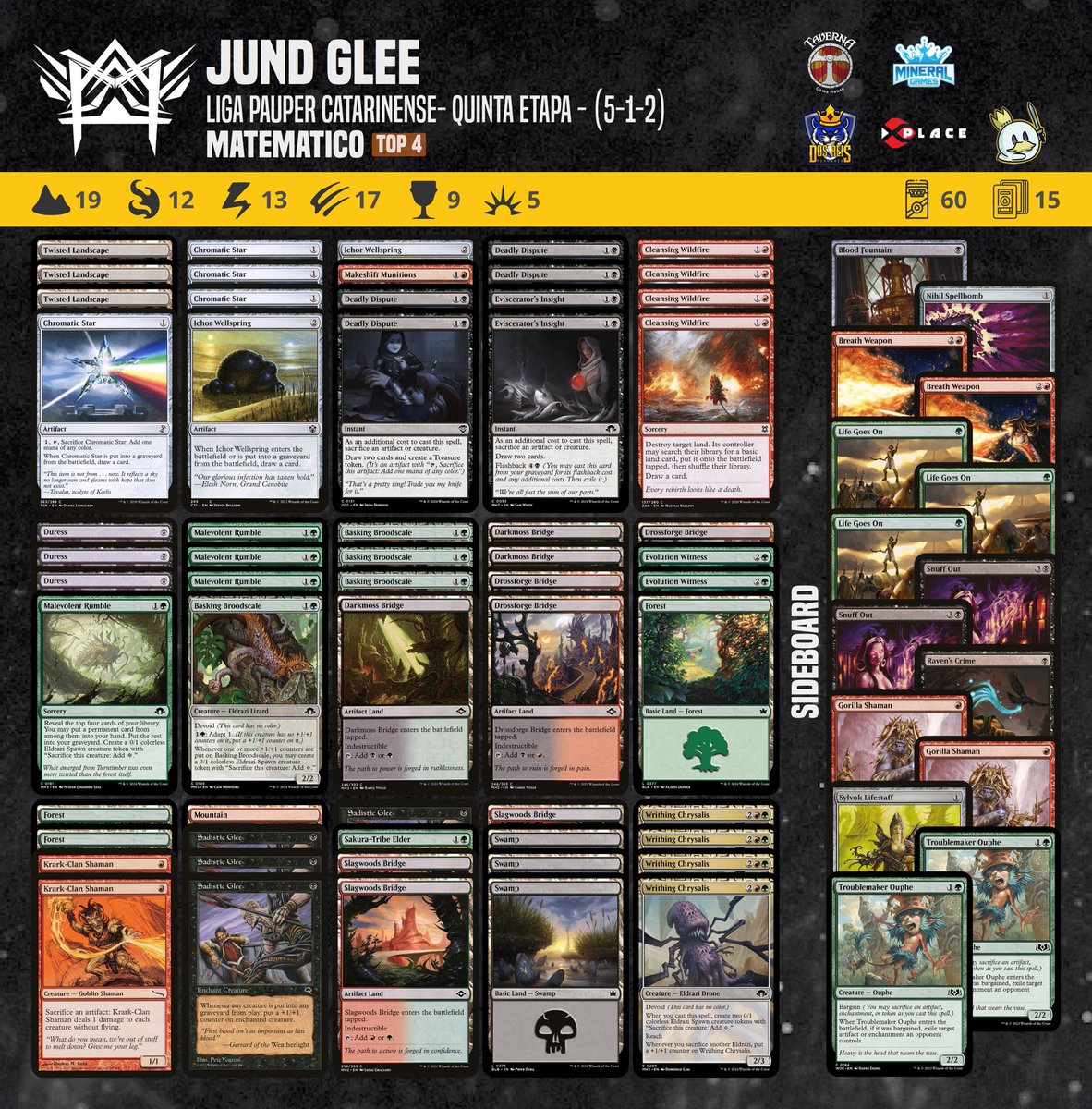 Our athlete MATEMATICO achieved a 5-1-2 record in the Liga Pauper Catarinense - Quinta Etapa tournament with this Jund Glee deck list.

#pauper  #magic #mtgcommon #metagamepauper #mtgpauper #magicthegathering #wizardsofthecoast

<a href="/PauperDecklists/">Pauper 5.0</a> <a href="/fireshoes/">Robert Taylor🔥</a>