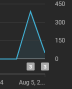 Wintrfang's tweet photo. I love it when number go up https://t.co/3ZkFyOKWKn