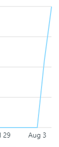 Wintrfang's tweet photo. I love it when number go up https://t.co/3ZkFyOKWKn
