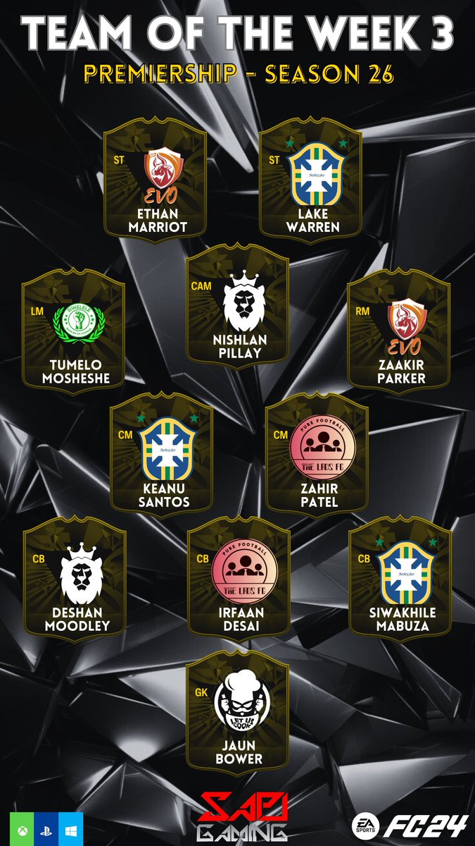 Now time for the big boys!
Well done to all the guys who put in big performances last week getting them a plave in the TOTW 3.

Remember to do your stats to qualify for TOTW.

#SAPL