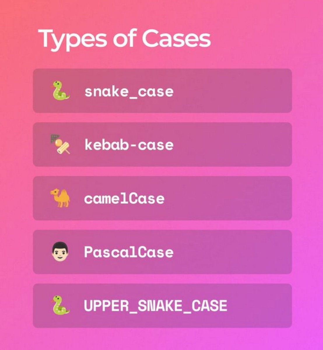 itsYasanmalik's tweet photo. Types of cases in programming! Which one do you use? https://t.co/ZehVewWM0m