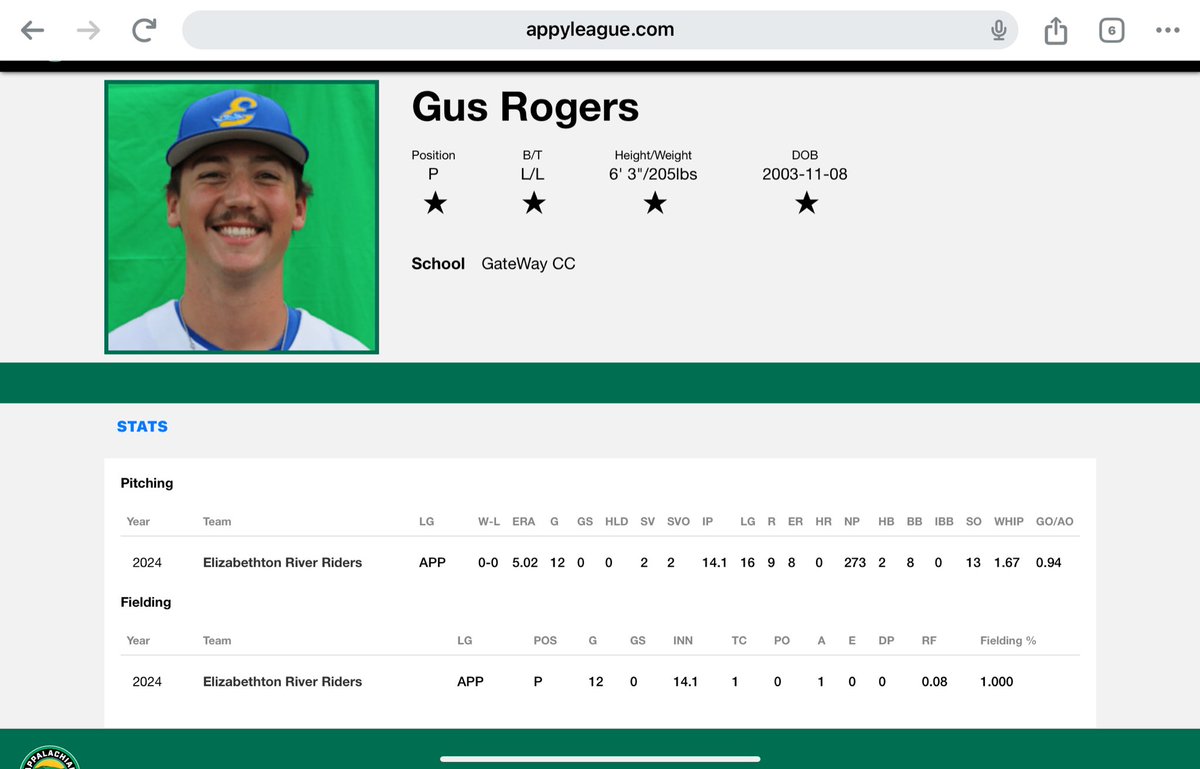 GusRogers6's tweet photo. LHP still looking for a home
86-89 2 years of Eligibility remaining
Fr: Oregon So: Gateway CC
Take away 1 appearance, 13.1 IN, 2 ER in Appalachian League. 
Only continuing to trend upwards, was 82-85 in season… https://t.co/nwm2WrbS1Q