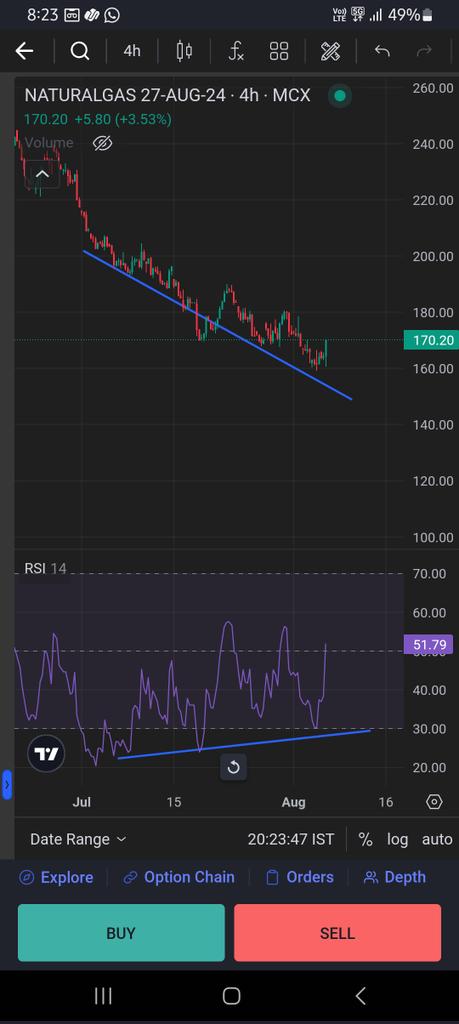 HardikBhat95263's tweet photo. @VaibhavBhimjiy2 Only problem with divergence is you will never know turning point......!  Continuously making lower lows but with higher rsi lows you can't jump on based on rsi divergences
Copper, silver have similar charts also https://t.co/r7AmQ3CDst