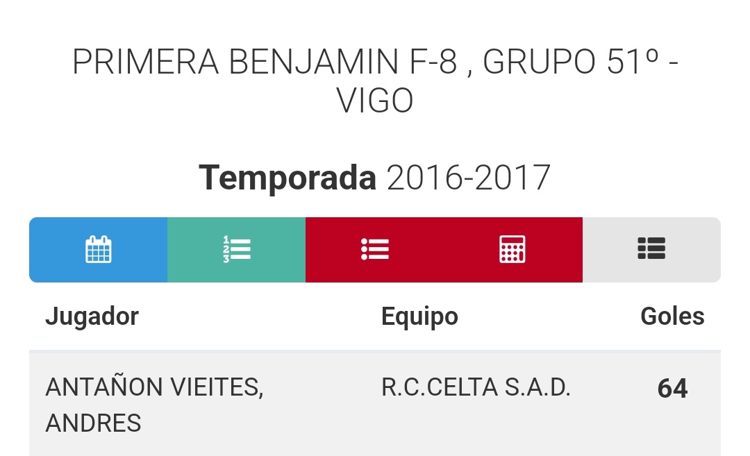 <a href="/gradaderio/">Grada de Río</a> <a href="/andrees_av/">Andrés Antañón</a> 👀