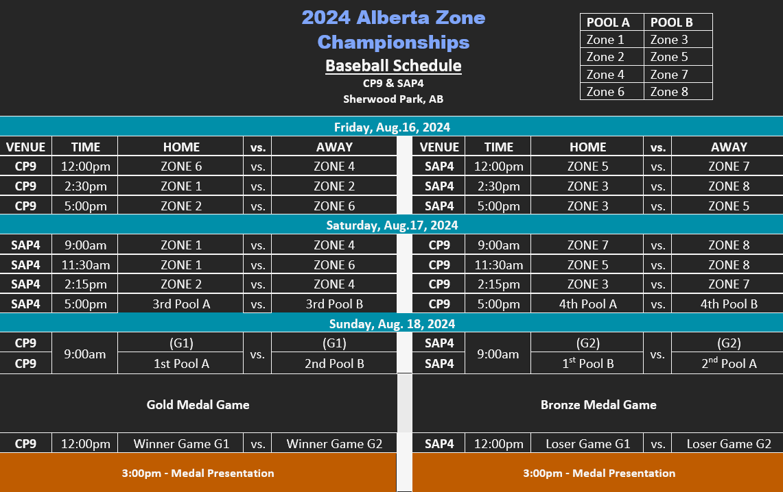 AABCBaseball's tweet image. The 2024 Alberta Zone Championship will be hosted by Sherwood Park, August 16 to 18. Please see the schedule shown below.