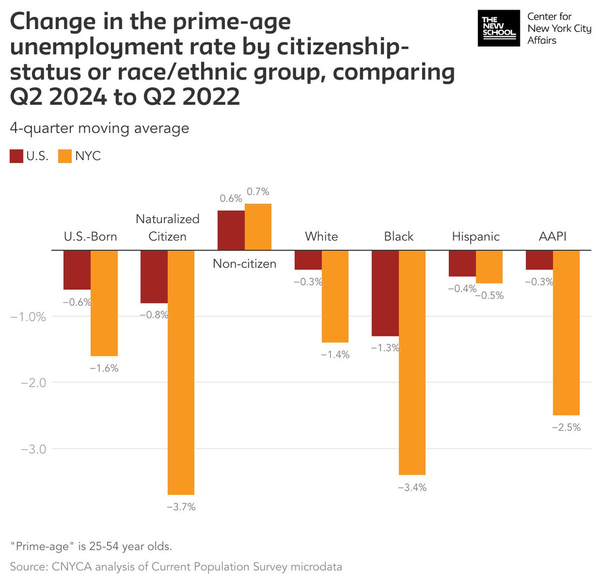 lauren melodia tweet media