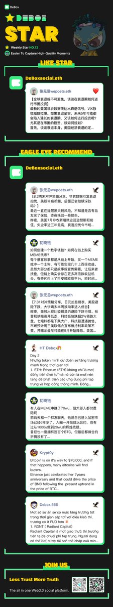 DeBox_DGE's tweet photo. #DeBoxStar

🎉 Hey! Weekly Star NO.72
🥳 The 72th selection is out!

❤️ Like Star:
https://t.co/DNfliIdae8

🦅 Eagle Eye Recommend:
1️⃣ https://t.co/OTOjsHsIoc
2️⃣ https://t.co/maBuoGxhTR
3️⃣ https://t.co/mQTOyrvnk3
4️⃣ https://t.co/2lQZWDAqBM
5️⃣ https://t.co/YMlscmJh4g https://t.co/sgcLhq8K0T