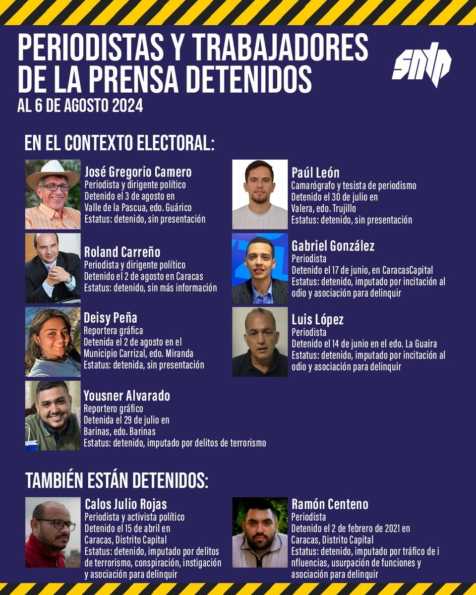 sntpvenezuela's tweet photo. #AlertaSNTP | #06Ago Hay nueve personas detenidas, entre periodistas y reporteros gráficos. Cinco de ellos encarcelados en la última semana. 
Denunciamos que están siendo imputados por delitos de terrorismo. Exigimos su liberación, no son delincuentes.
Comparte y denuncia ➡️ https://t.co/gAYuP7r87B