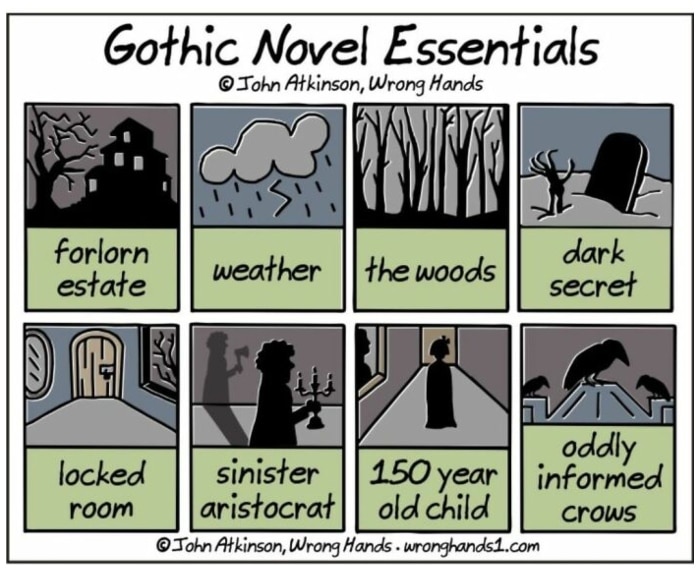 Gothic Novel Essentials, by John Atkinson
#writing #fiction #gothic #gothichorror