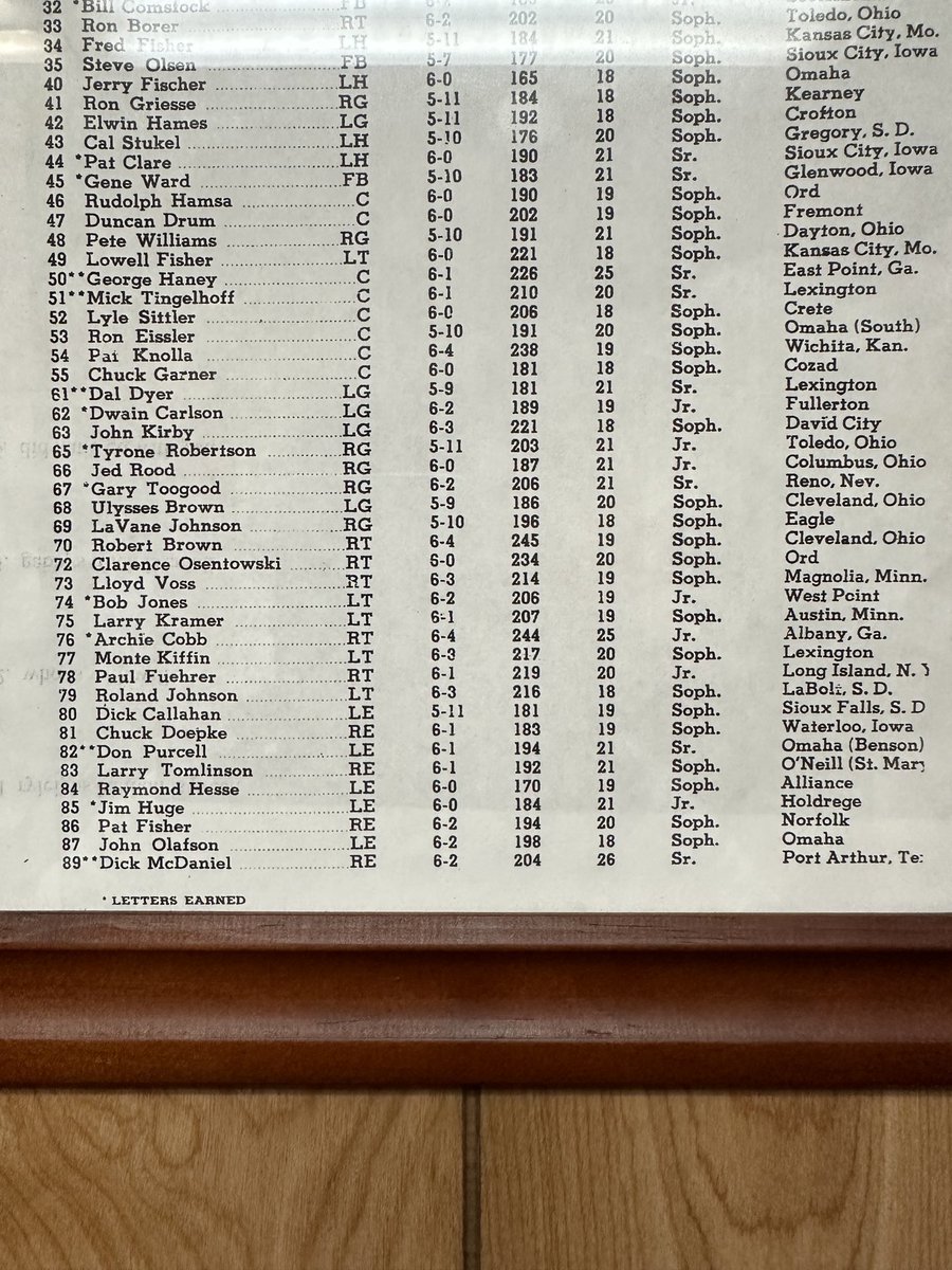 ScarbroughSkip's tweet image. Hey Lane!! Know anyone on this list??⁦@Lane_Kiffin⁩