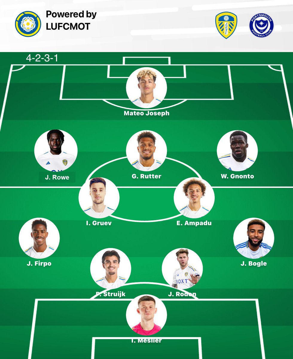 LUFCMOTcom's tweet photo. Does this team win the Championship? 🤔 #LUFC https://t.co/xwYVD9yPN5