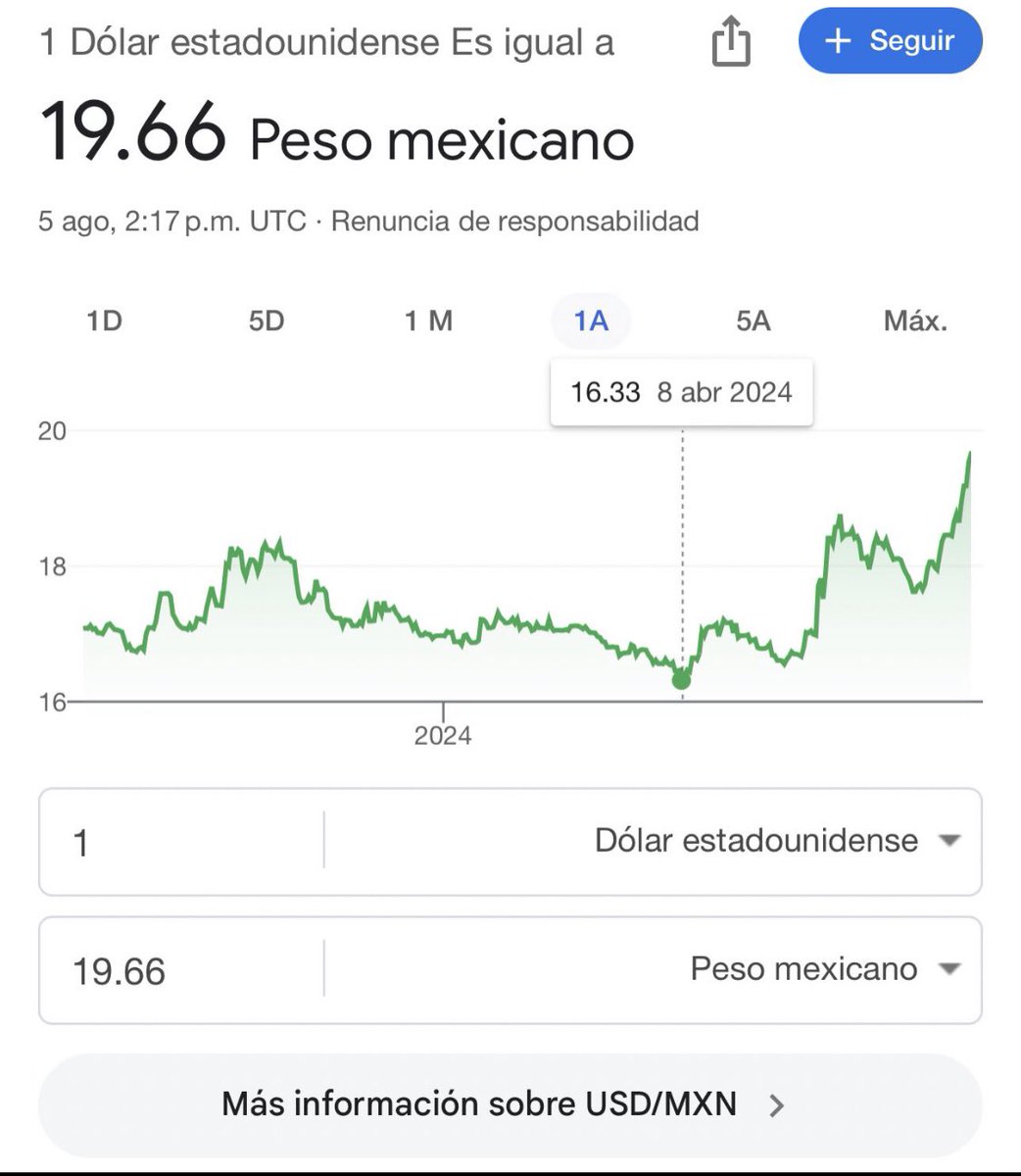 oimt_80's tweet photo. @catrina_nortena @lopezobrador_ @Claudiashein Voy a dejar esto por aquí Julieta https://t.co/xl0ZET7G2R