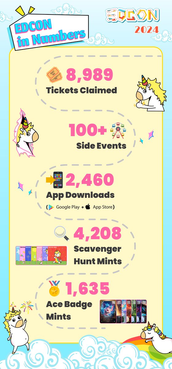 🎉 That's a wrap on EDCON 2024! We're still buzzing from the incredible insights and vibrant discussions. A massive thank you to our speakers, sponsors, community partners, and all attendees who joined us!

Here’s a thread on some of our favorite moments from the event! 🧵👇