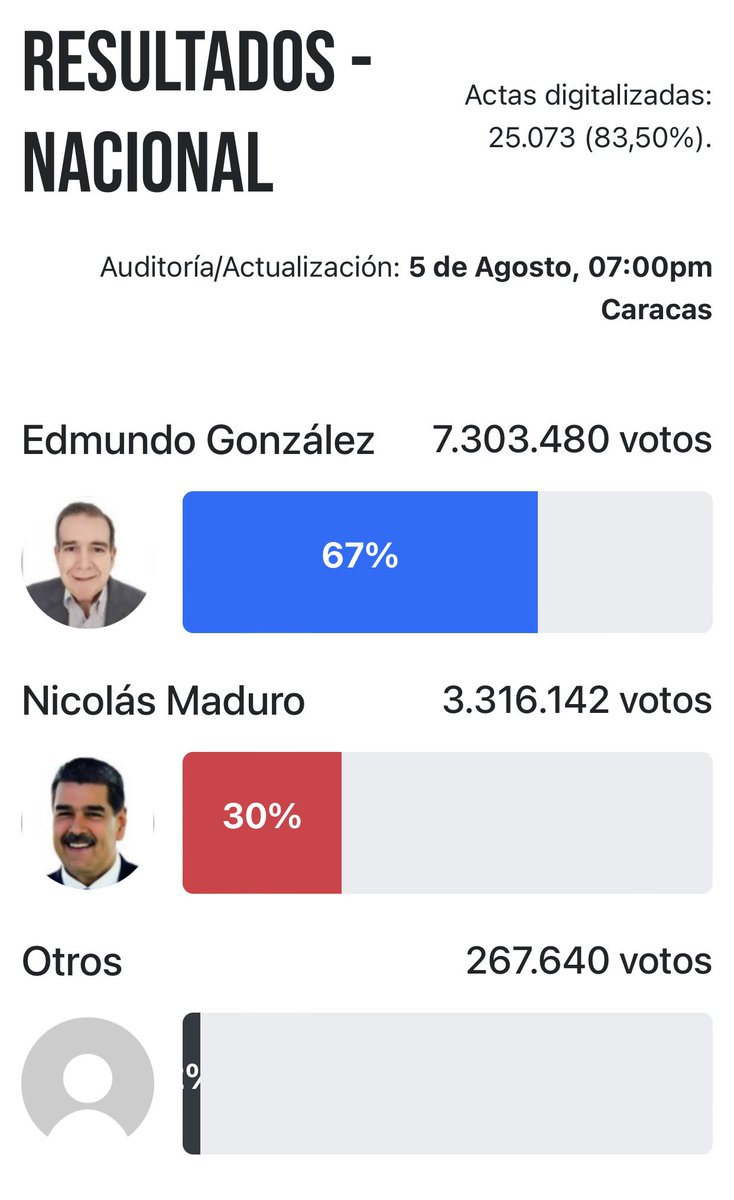 Comando ConVzla tweet media