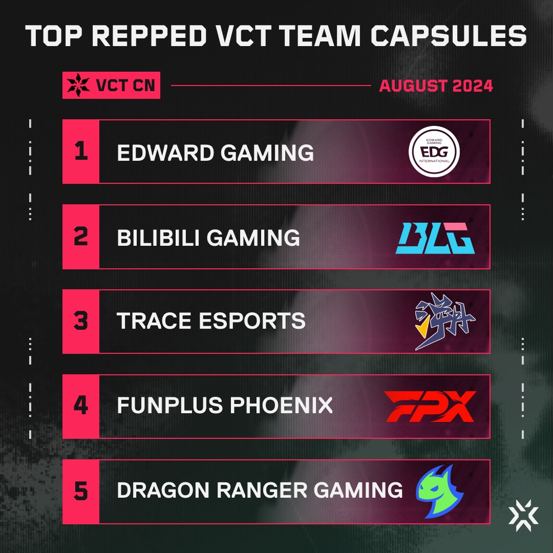 VALORANT Leaks & News tweet media