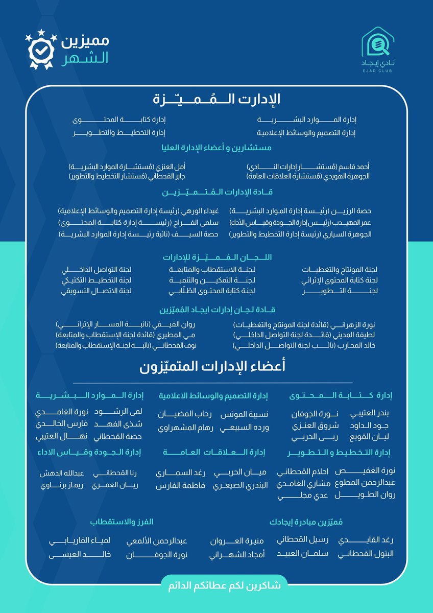 نادي إيجاد (@imsiu_ejad) on Twitter photo جهودٌ إيجادية بُذِلت، ومُنجزاتٌ قِياسية رُصِدت!
بِملءِ الفخرِ والاعتزاز، يُشارككم نادي إيجاد مُمثِّلًا لعمادة <a href="/IMSIU_SD/">عمادة شؤون الطلاب</a> أبرز إنجازات صيف عام ١٤٤٥هـ؛ مُجسِّدًا لتميُّز الإيجاديين وتفانيهم في العمل! مُمتنّين لكم؛ فأنتم مصدرُ فخرنا الدائم 💙 جهودٌ إيجادية بُذِلت، ومُنجزاتٌ قِياسية رُصِدت!
بِملءِ الفخرِ والاعتزاز، يُشارككم نادي إيجاد مُمثِّلًا لعمادة <a href="/IMSIU_SD/">عمادة شؤون الطلاب</a> أبرز إنجازات صيف عام ١٤٤٥هـ؛ مُجسِّدًا لتميُّز الإيجاديين وتفانيهم في العمل! مُمتنّين لكم؛ فأنتم مصدرُ فخرنا الدائم 💙