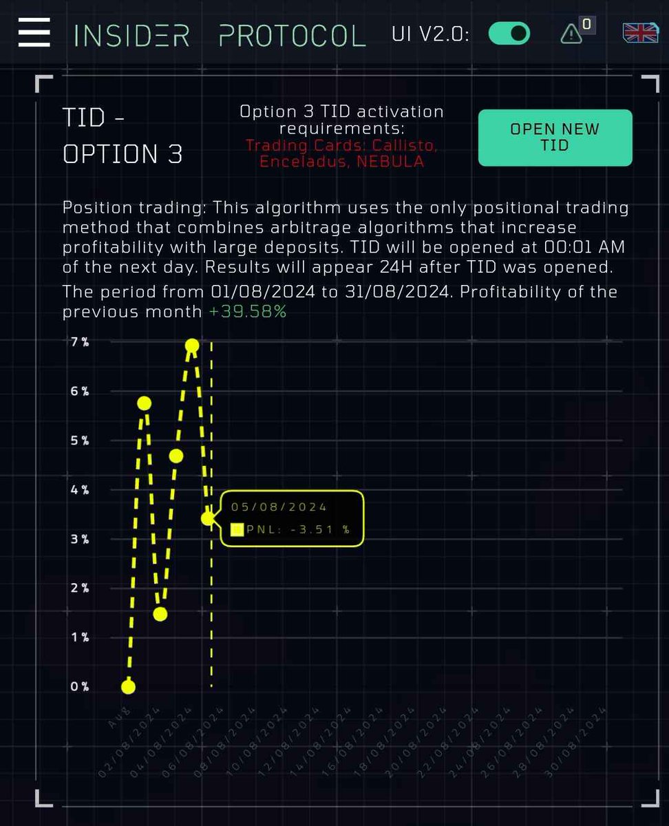 Imperaticus's tweet photo. HFT TRADING BOT ALGORITHM RESULTS
✅Option 1: +3.25%
✅Option 2: +2.56%
❌Option 3: -3.51%
✅Option X: +7.35%
The core of #IMPERATICUS is that all 4 products come together in #1 #Ecosystem.
📎 Join our Discord here: https://t.co/vpSPGgd8kB
#InsiderProtocol #IPRO #Bitcoin #BTC https://t.co/7FxwrJ0wx2