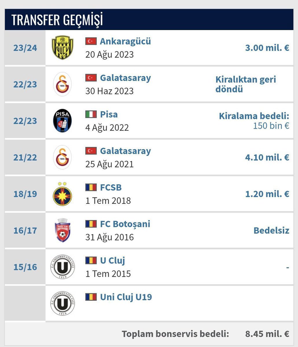 Morutan hüllesi ortada

Sattık deyip transfer limiti aç. Ama satış 11 maçta oynama şartına bağlı. Kiralayan takım oynatmasın ve gsye geri dönsün

Hem satın alırken CLye katılımdan ödemesi gereken bonusu ödemesinler hem transfer limitini açıp geri al harika dolandırıcılık <a href="/tmsftr/">Tasarruf Mevduatı Sigorta Fonu</a>