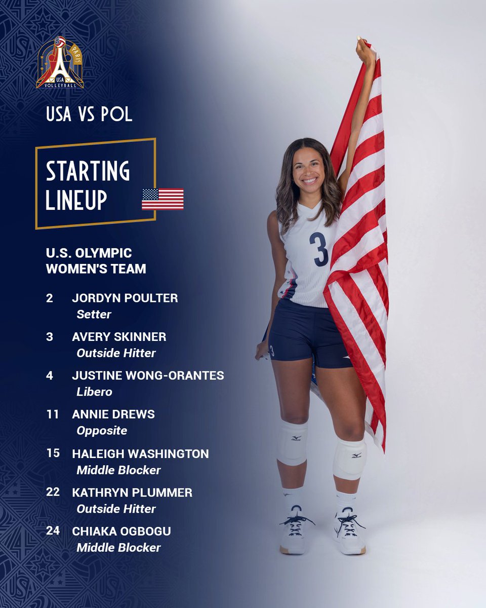 ICYMI Starters for the U.S. Women vs Poland in the QFs of the Olympic Games in Paris
J Poulter
A Skinner
J Wong-Orantes
A Drews
H Washington
K Plummer
C Ogbogu

Let's GO USA!
Watch on NBC