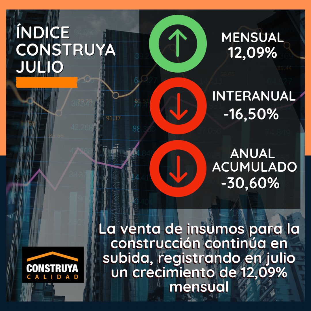 Grupo Construya tweet media