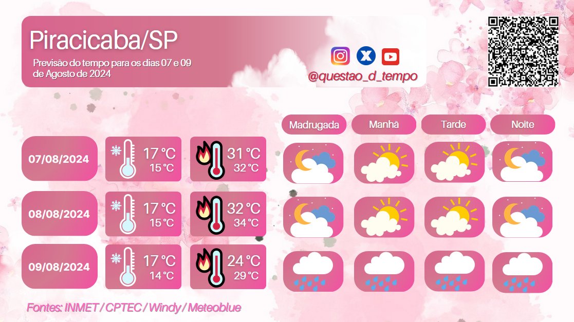 questao_d_tempo's tweet photo. Previsão do tempo para os dias 7 a 9 de agosto de 2024.
Atenção aos alertas da Defesa Civil!
Até a próxima!
#previsaodotempo #meteorologia #piracicabasp #piracity https://t.co/QF2pcDK6pl
