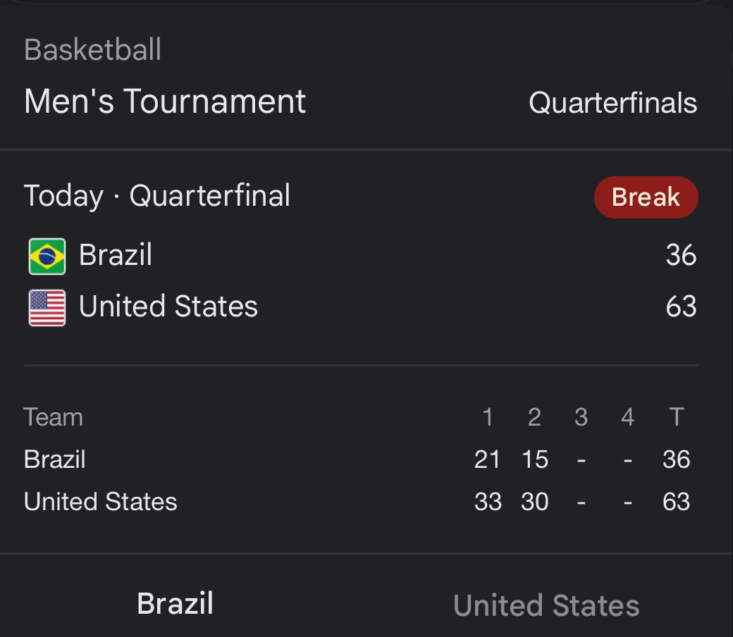 Marskiiiii's tweet photo. 63-36 is insane😭😭😭 https://t.co/6yaIuA2aW2