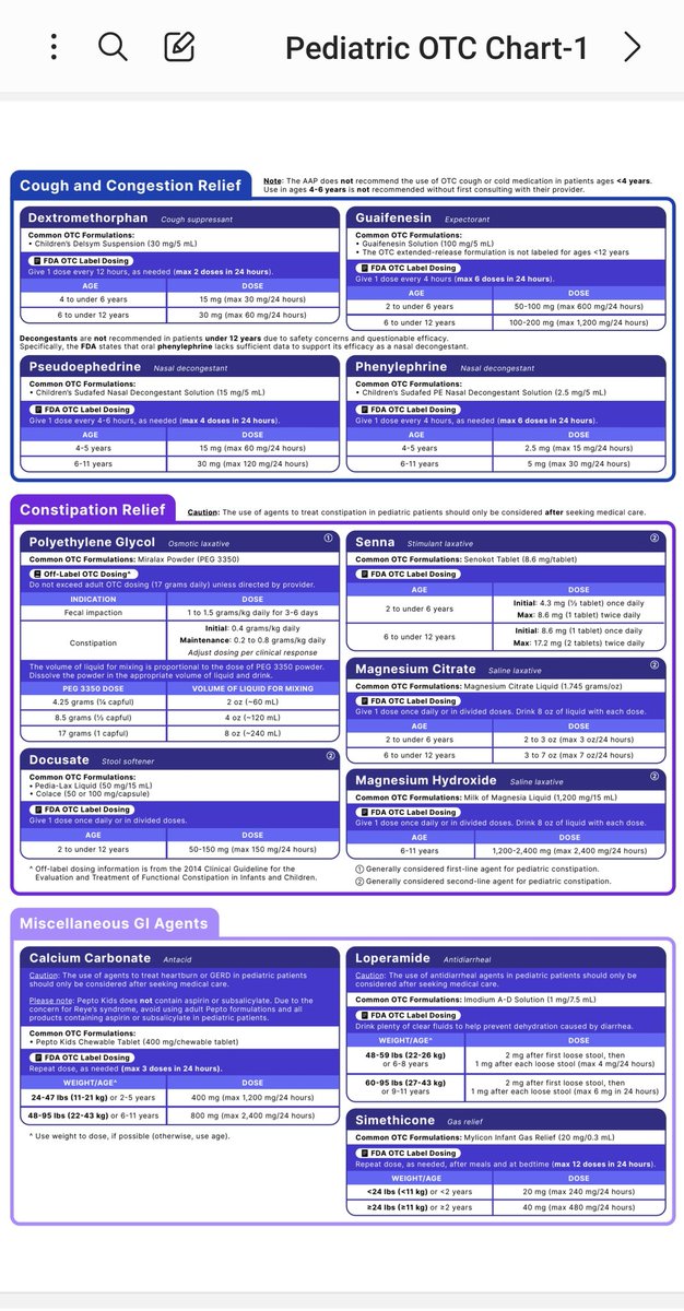 aboutpharmac's tweet image. Pediatric OTC dose 
جرعات أشهر الادويه ال OTC عند الاطفال