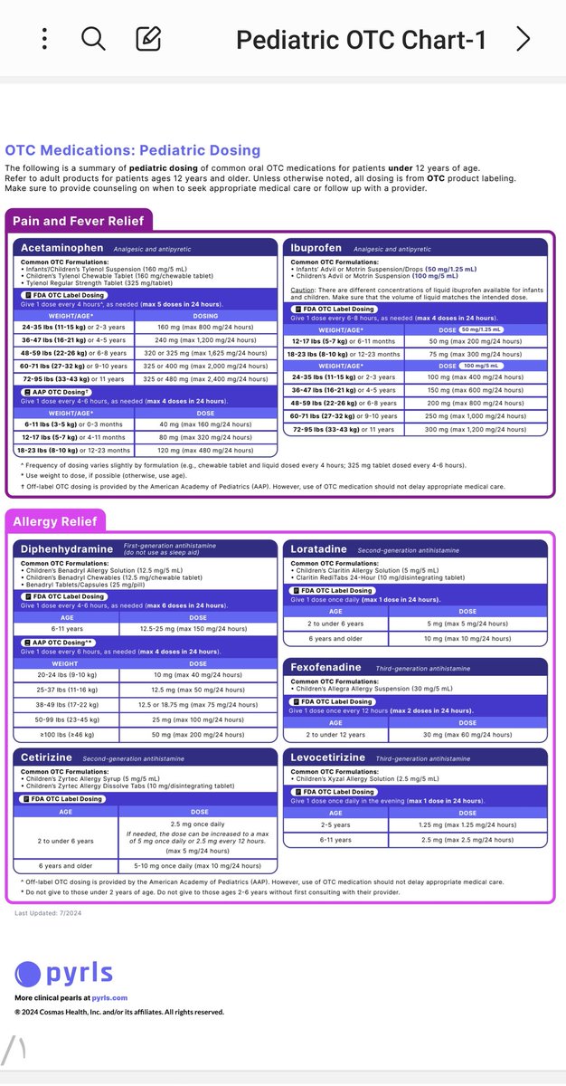 aboutpharmac's tweet image. Pediatric OTC dose 
جرعات أشهر الادويه ال OTC عند الاطفال