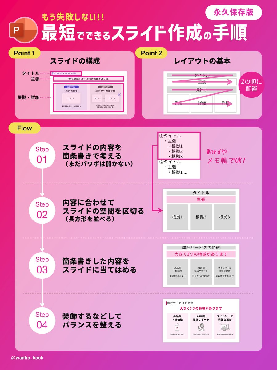 パワポ作りにおいて最も避けるべきは"作業の手戻り”です。最短最速でスライドを仕上げる方法をまとめました。